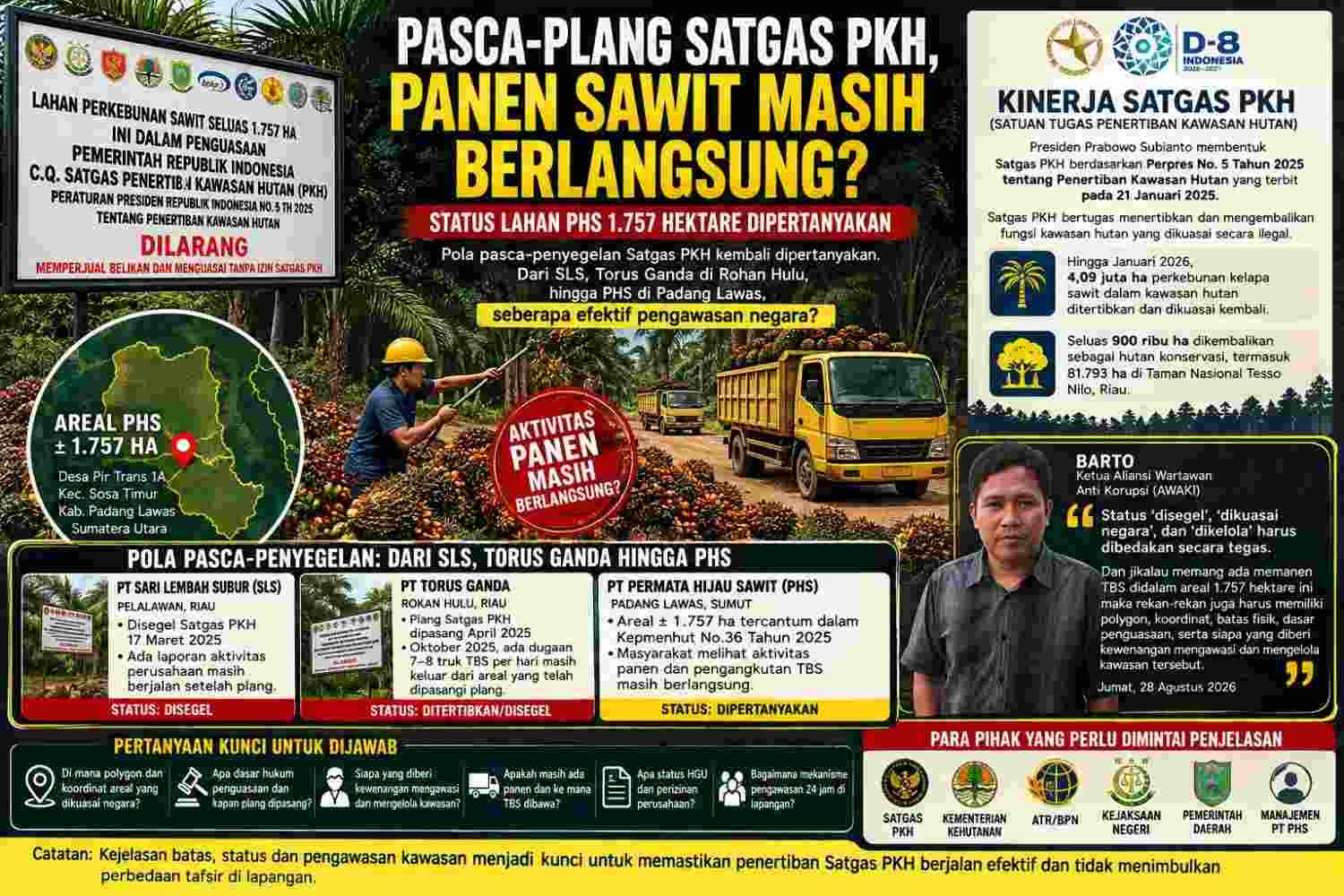 Pasca-Plang Satgas PKH, Panen Sawit Masih Berlangsung Status 1.757 Hektare Lahan PT PHS Dipertanyakan